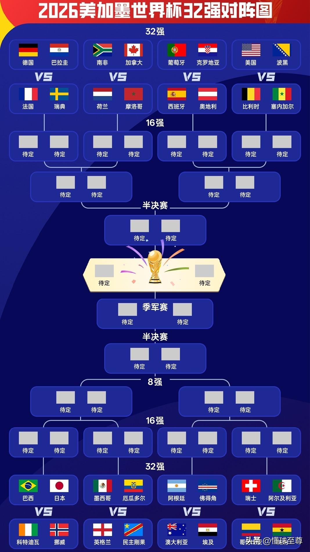 梅西任意球再封神，阿根廷保送决赛！

本届世界杯小组赛已经全部踢完了，32强也已