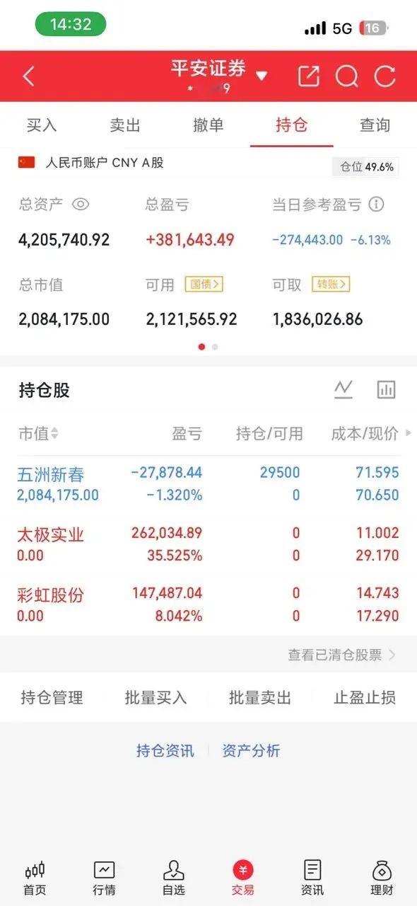 太极实业。彩虹股份全部出清吃肉！新仓五洲新春，静待花开有同车的家人们嘛？点赞评论