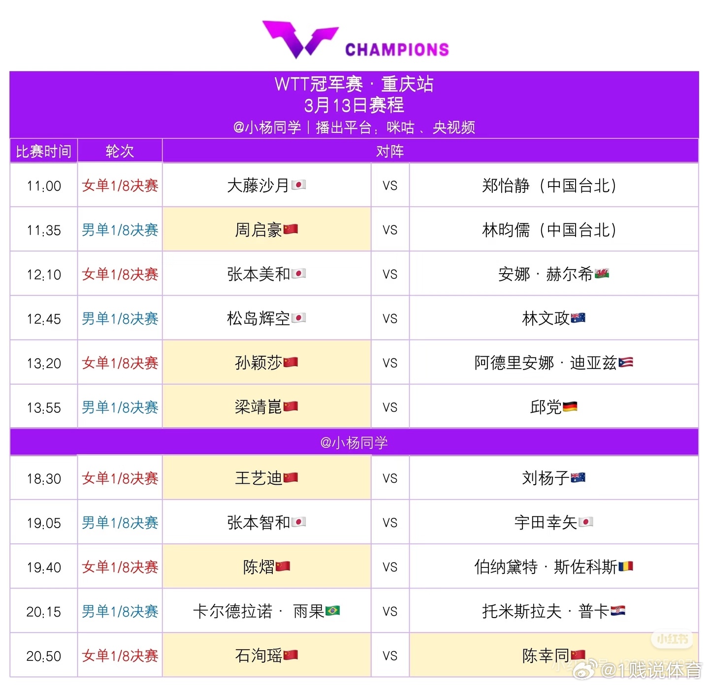 冠军赛重庆站丨3月13日全日赛程11:35 周启豪VS林昀儒13:20 孙颖莎V