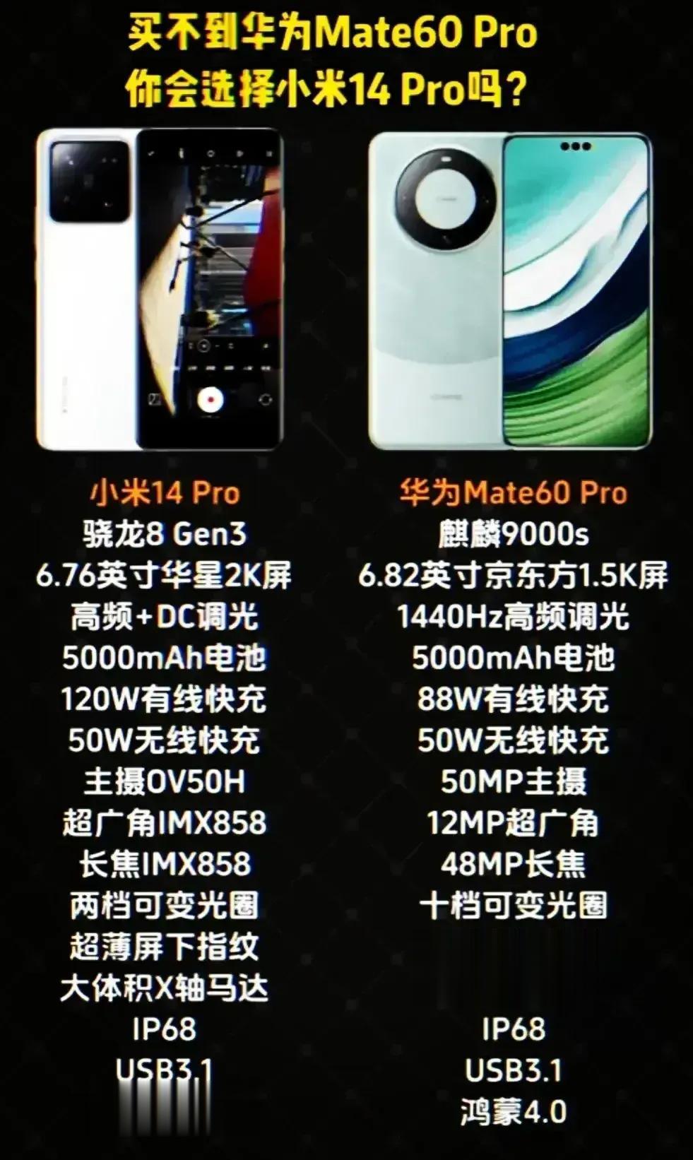 如果是你，你会选择#小米14# Pro还是Mate 60Pro了？
论配置，小米