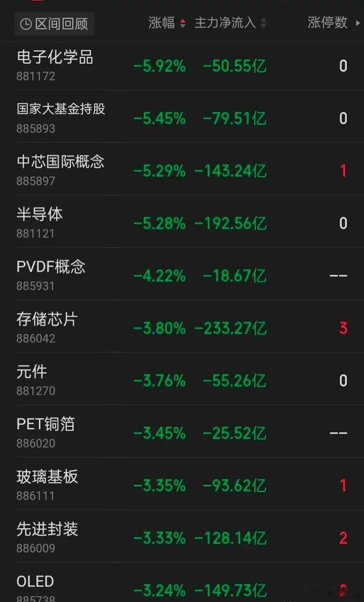 科技行情已持续几个月，这是好事，科技强国兴国，也是大国强国必走之路但是，如今有的