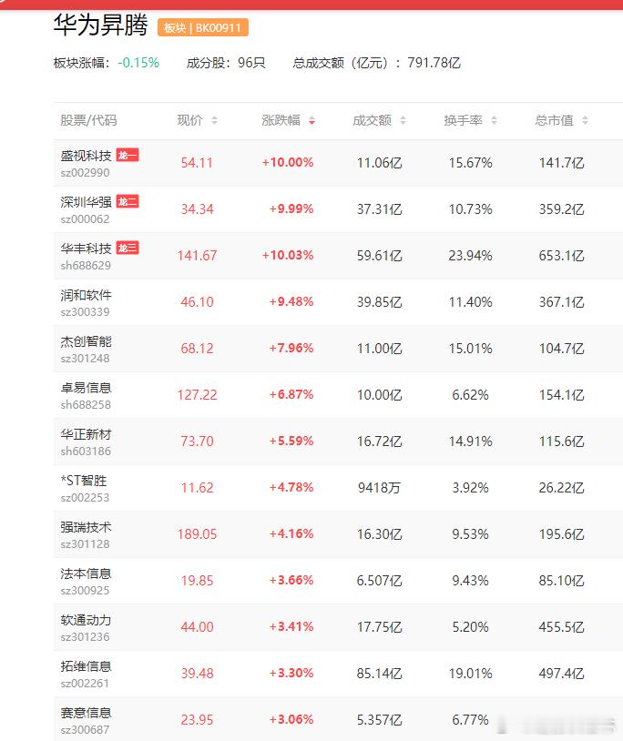 a股 华为昇腾 昇腾超节点系列产品全面支持DeepSeek V4新模型川润股份 