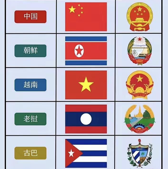 世界上这5个社会主义国家，都是坚持独立自主的国家。
       一个国家不能坚