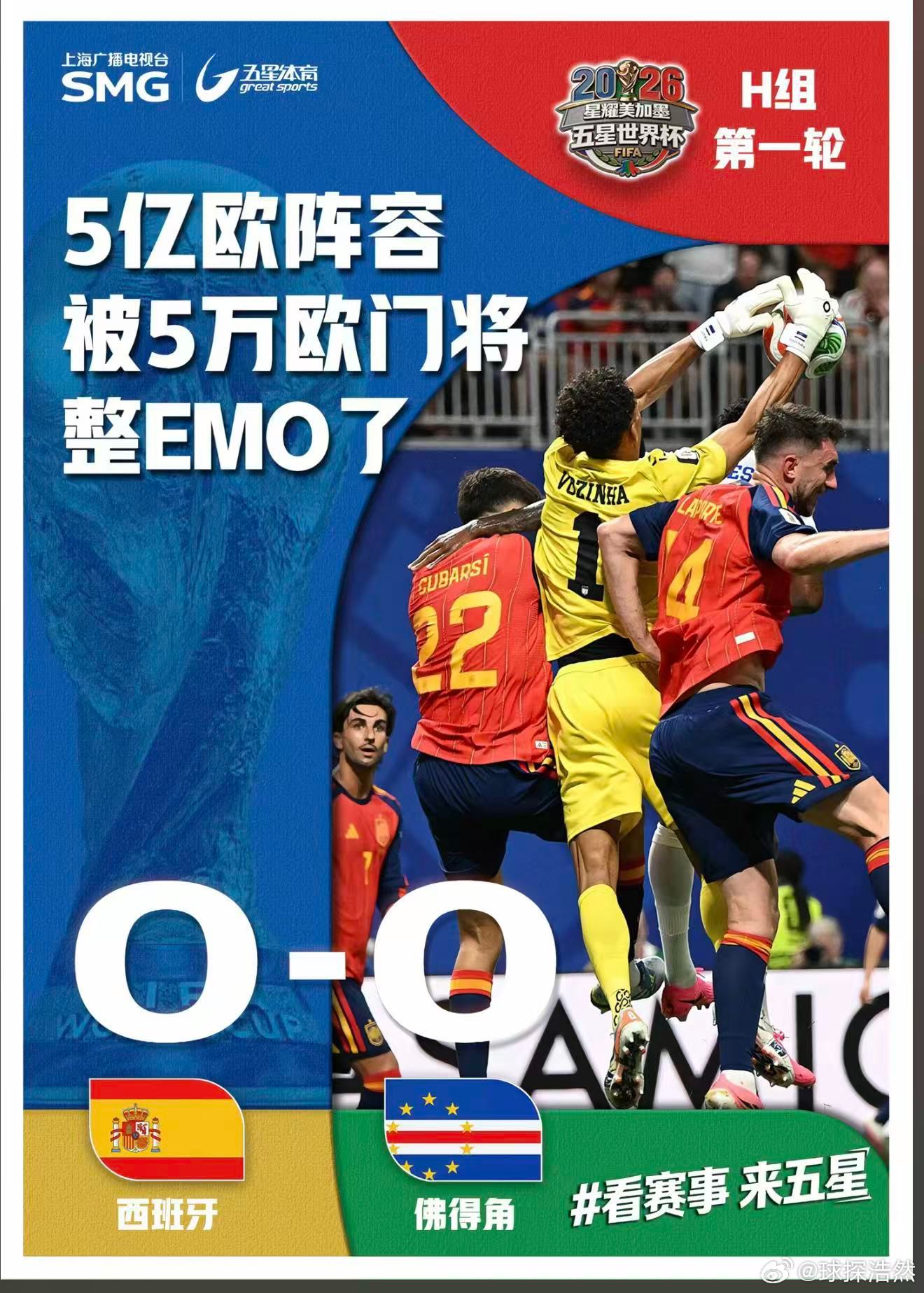 西班牙0-0佛得角，27脚射门换不来一粒进球，佛得角门将一战封神⚽西班牙vs佛得