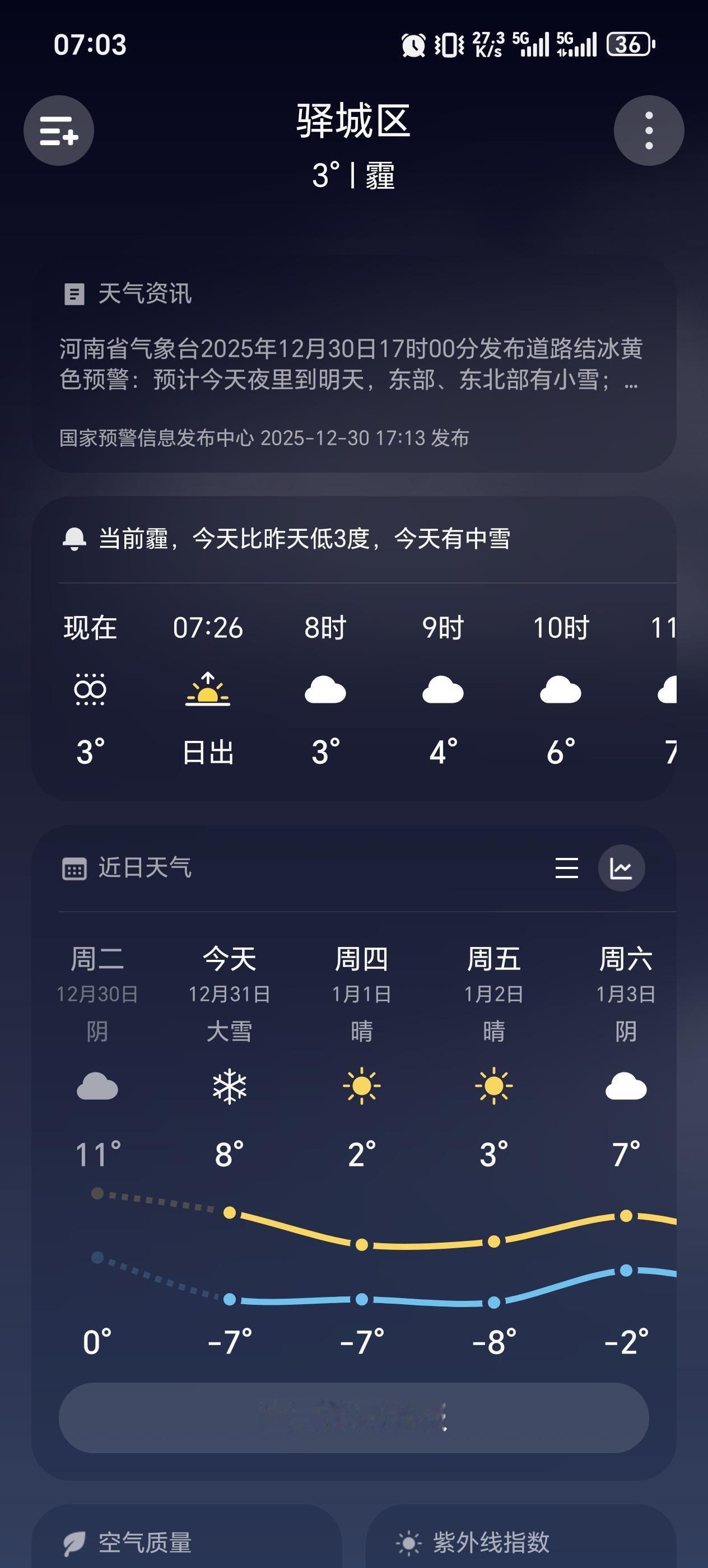 分享今日的感悟!河南已发布暴雪蓝色预警+道路结冰黄色预警，12月31日8时至1月