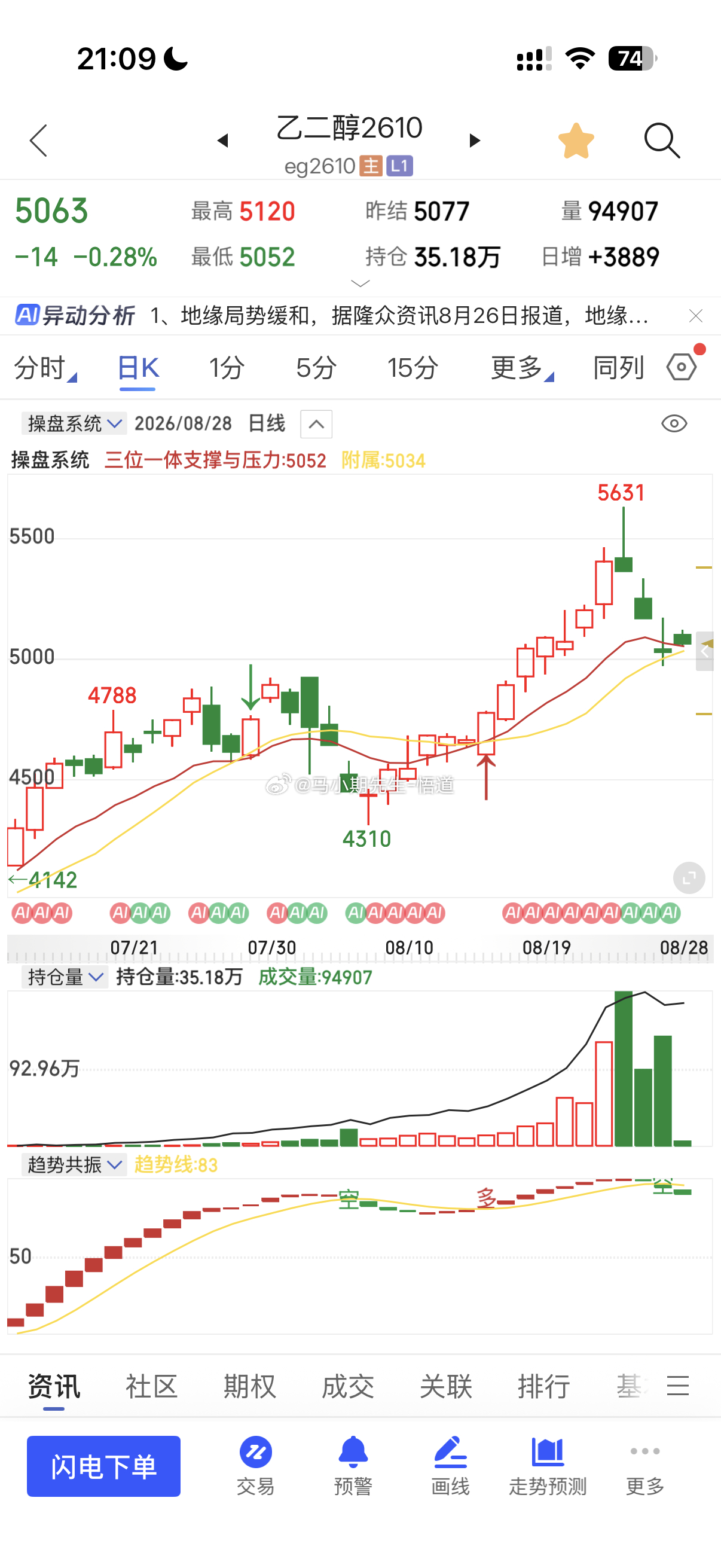 乙二醇阻力位5117支撑5050谁破谁更强 ​​​