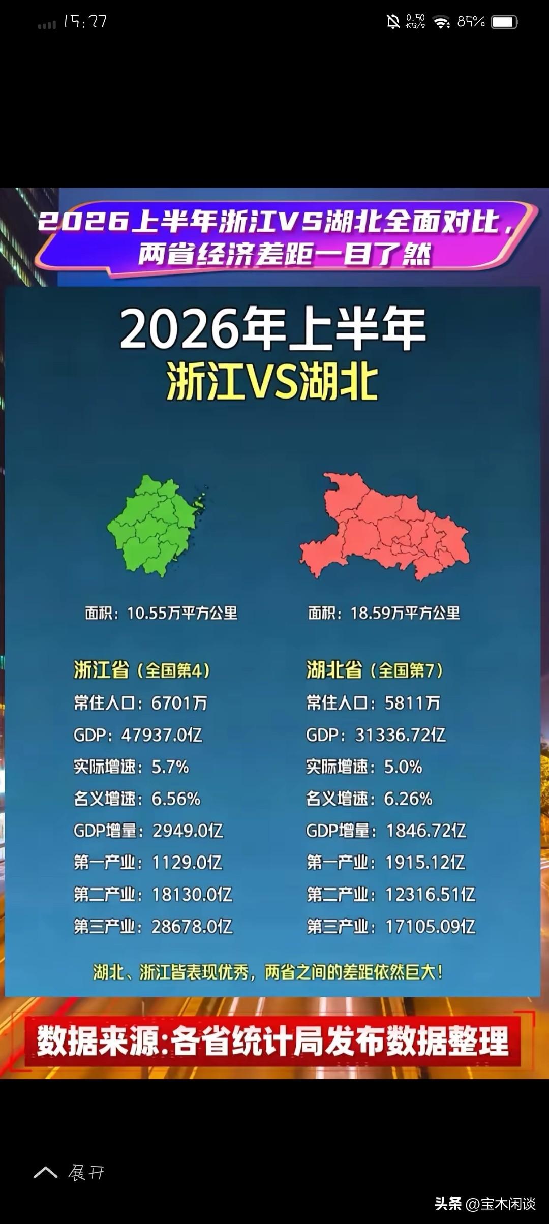 将湖北和浙江比，完全是风马牛不相及的事。地理区位、历史基础、文化传统、资源条件、