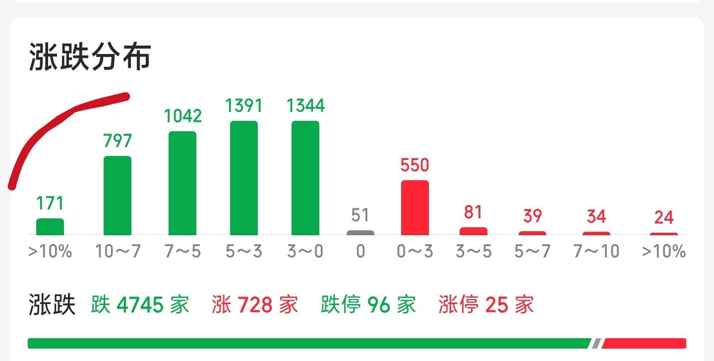 差不多算1000股跌停 