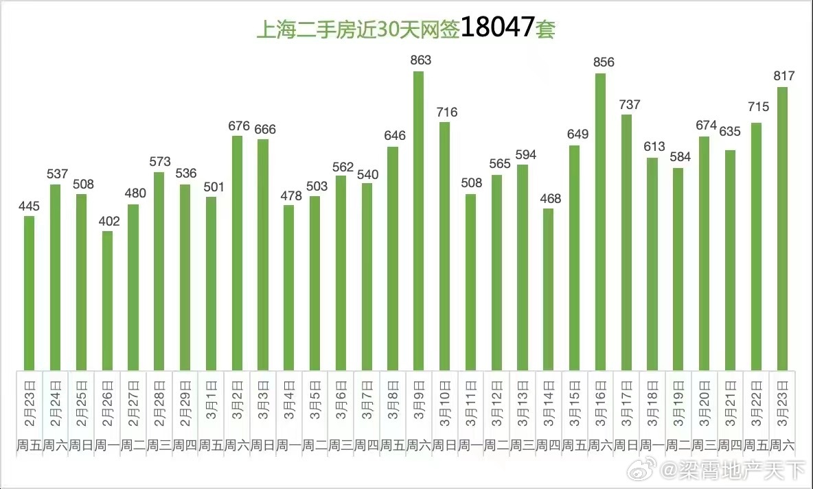 🤔三月有点热了 ​​​