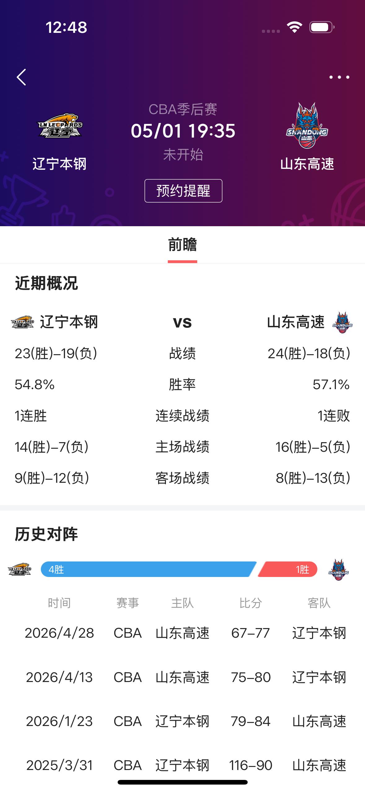 今天晚上的辽山大战，山东男篮必输无疑！

         今天晚上辽宁本钢男篮