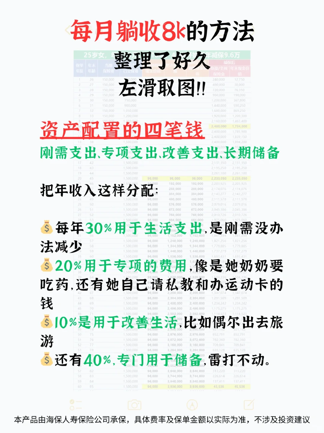 15w这样放，每月躺收8000，35岁退休