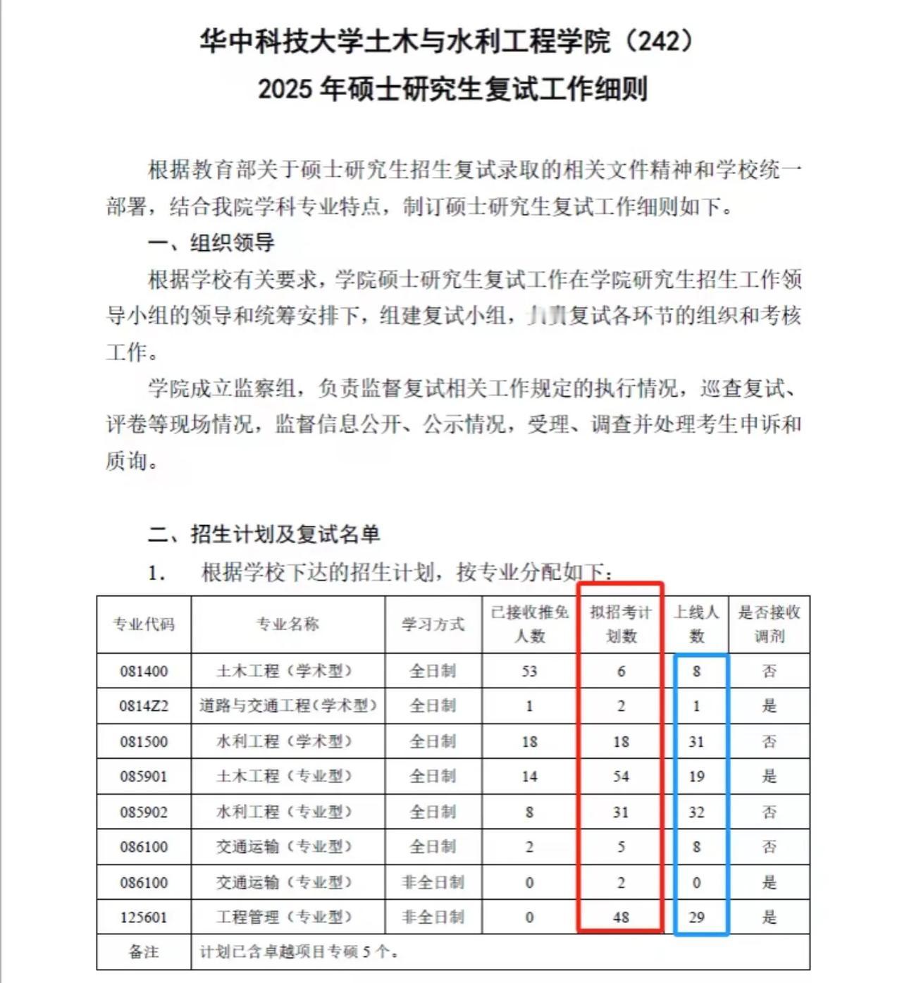 华科土木也没人考了！学在华科大 气死华科 华科大的奇迹 华科大扩建 华科新传考研