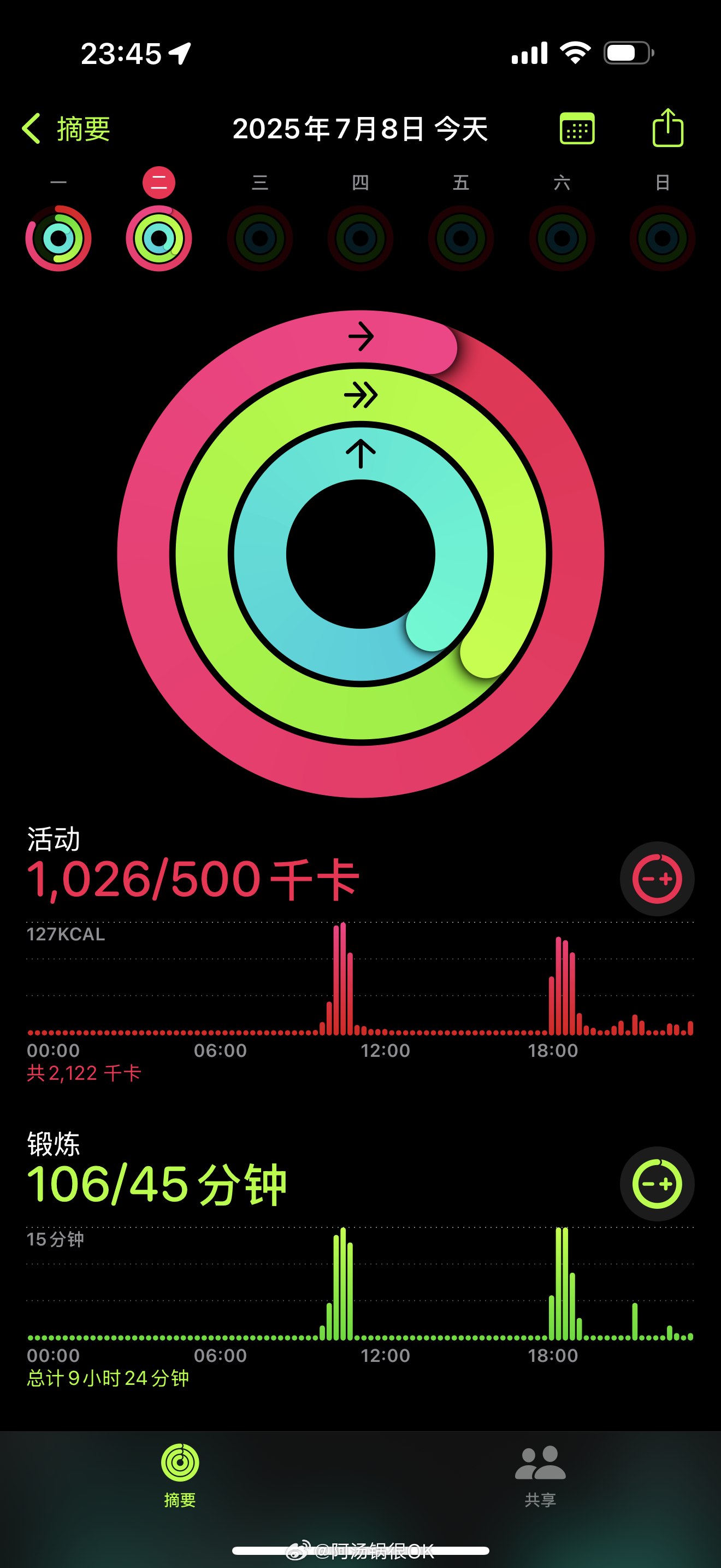 一天要完成1000卡不容易啊[笑cry]紧赶慢赶可算摸到了～运动打卡坚持运动打卡