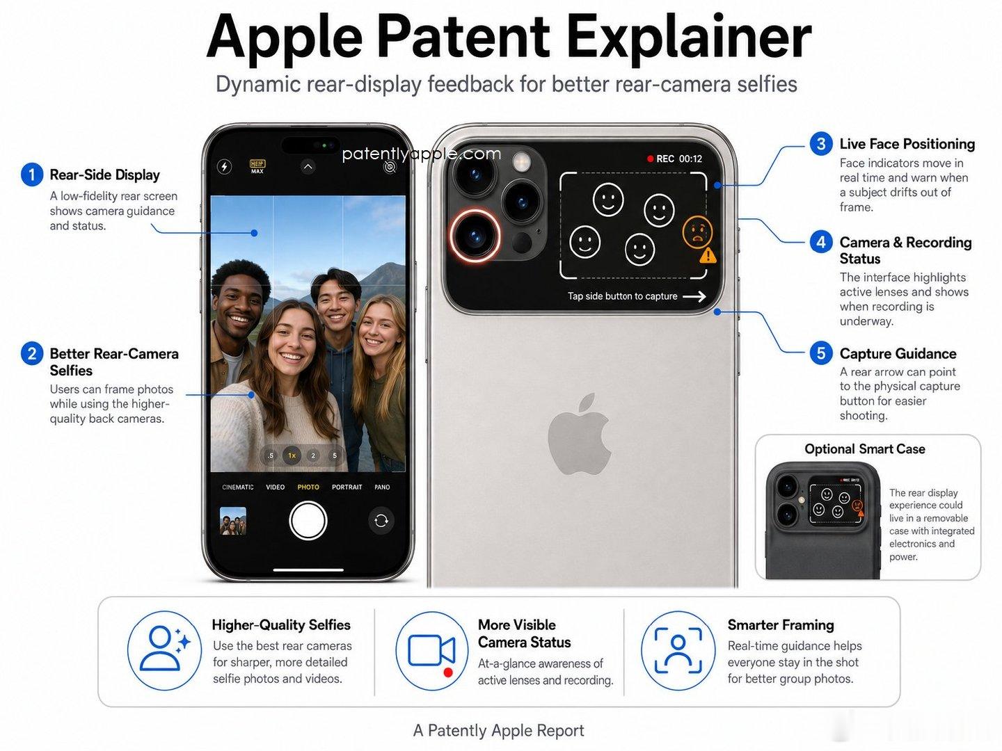 近期一项全新公开的专利文件释放关键线索，Apple自2023年起便已启动iPho
