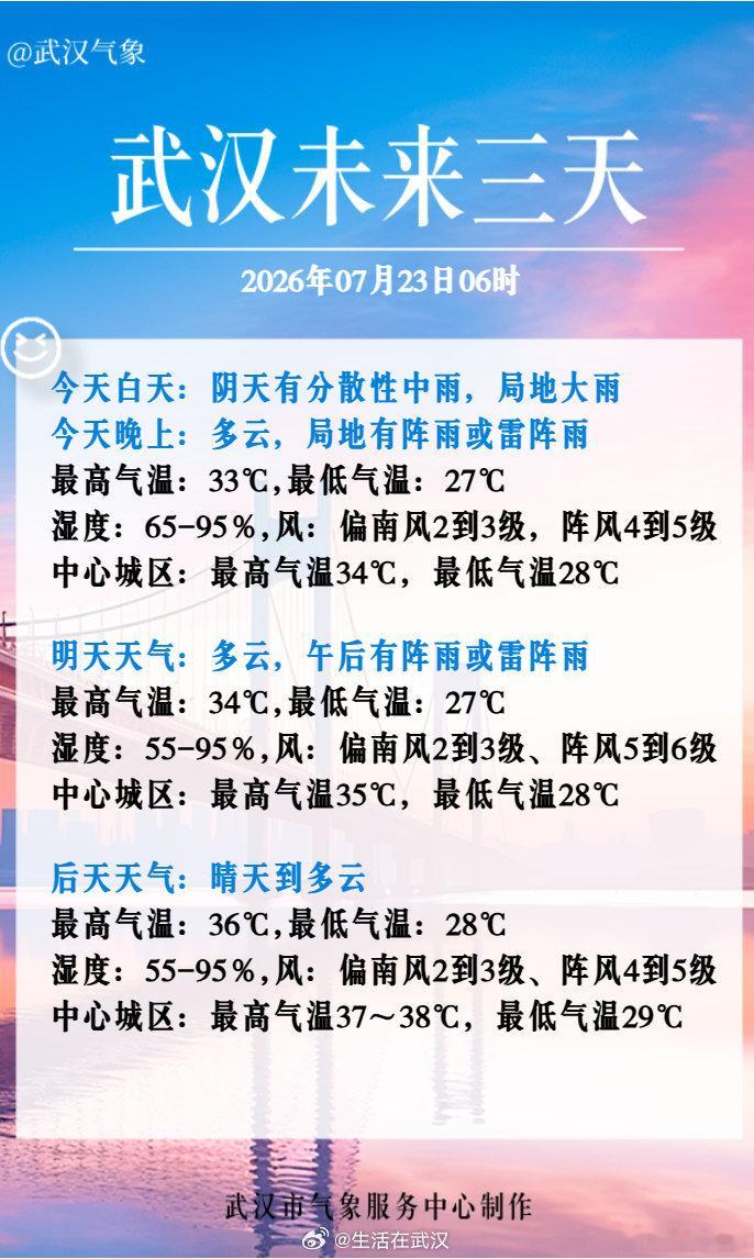 湖北闷热桑拿天来了【阵雨来降温，谨防局地“坨子雨”】今日大暑节气，“大暑小暑，上