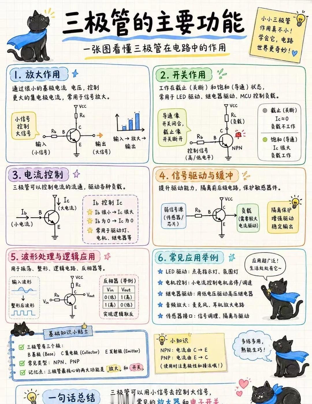 三极管主要功能一图看懂
三极管在硬件电路里到底有什么用？这张手绘笔记整理了三极管