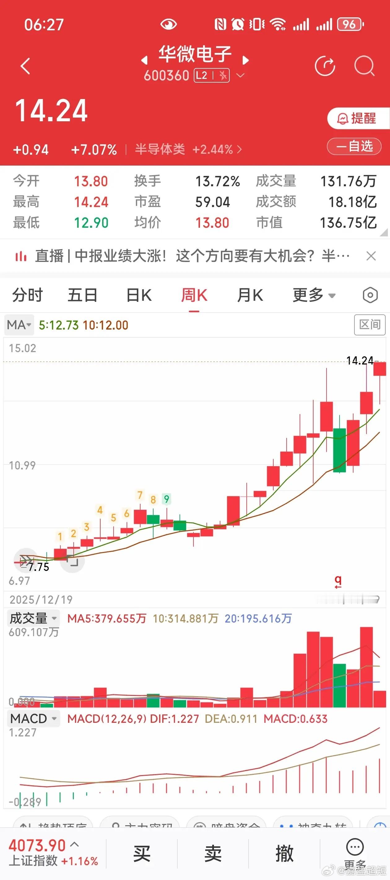 横盘吸筹大半年，红K碾压绿K！资金疯狂抢筹，主升通道彻底打开华微电子：核心亮点1
