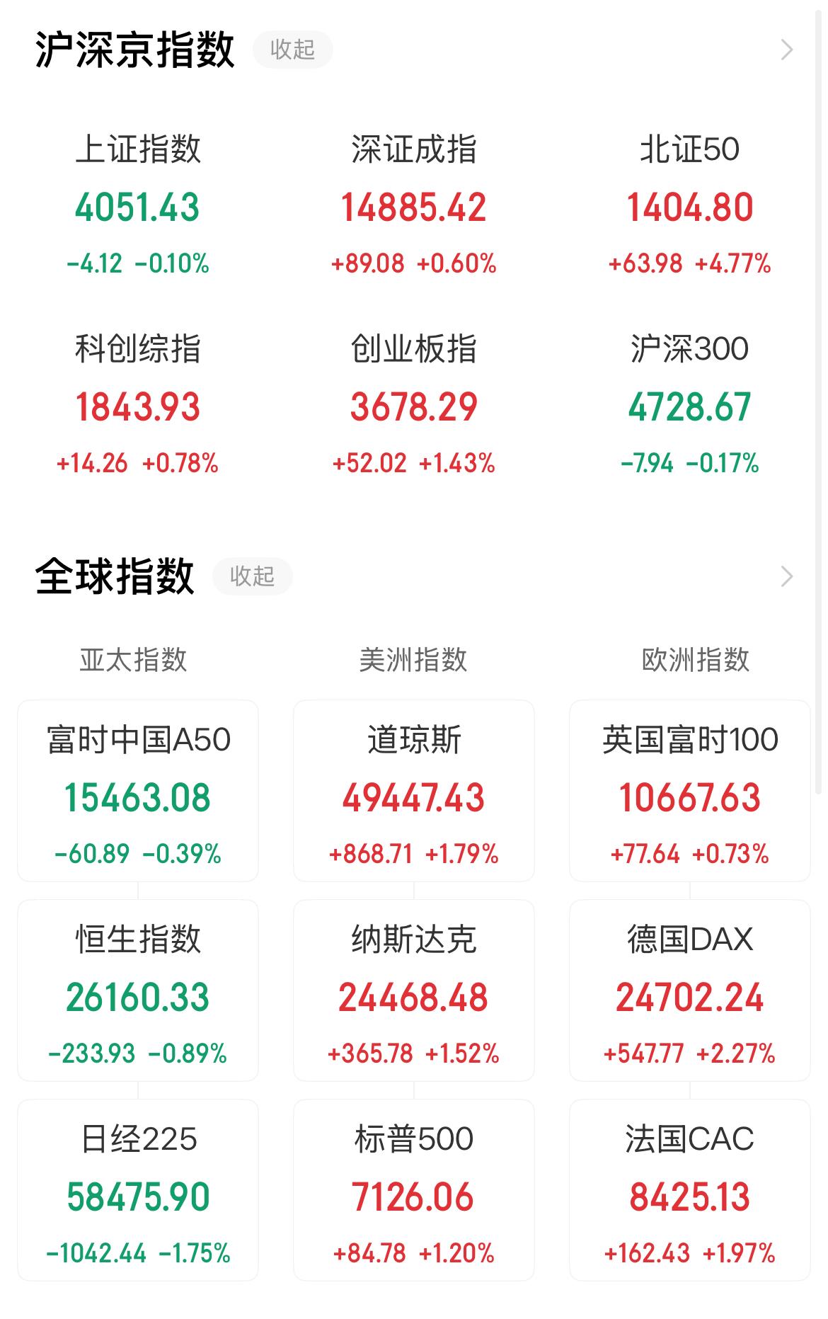 市场是否降低国际局势敏感性的影响？ 周末霍尔木兹海峡又又又又一次封锁，这一次的封