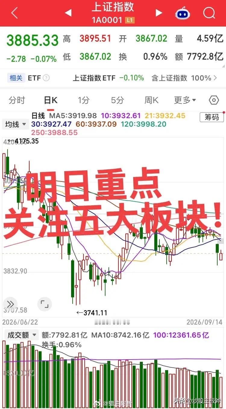 明日重点关注这五大板块！第一个板块，PCB / 元件，这也是AI主线里唯一还在持