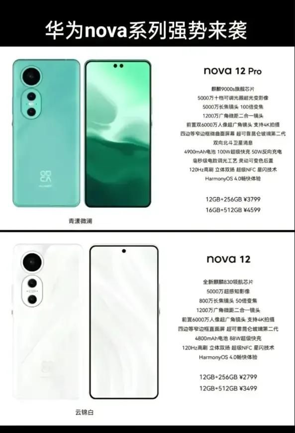 3799的麒麟9000s大家想要吗？

如果觉得mate60系列太贵了，那么大家