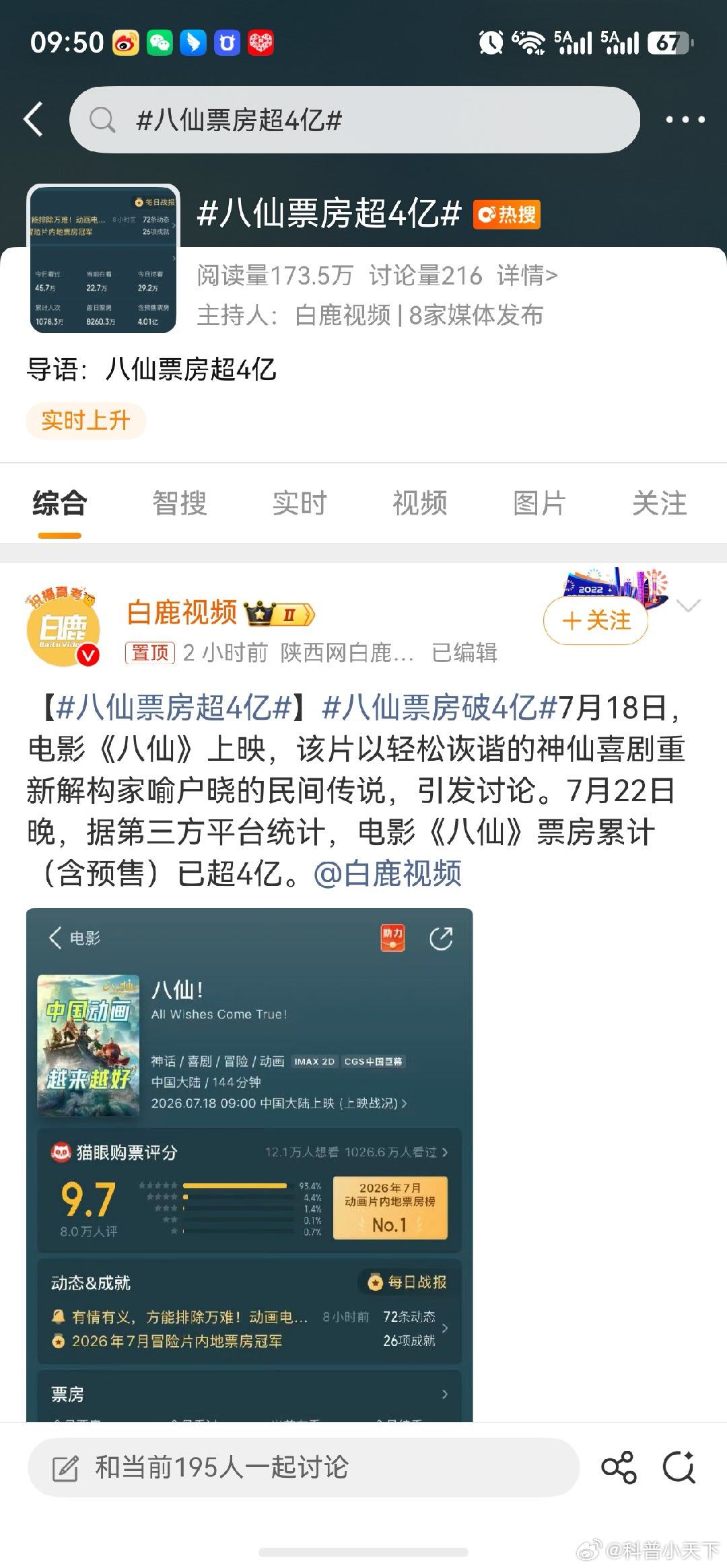 卧槽！不能是说我们的八仙吧！才刚过4亿呢！肯定是那几部国外片了曝功夫女足票房流失