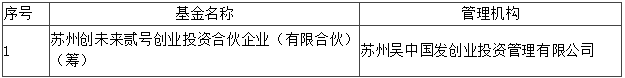 2026年度苏州市天使投资引导基金第二批拟参股子基金公示