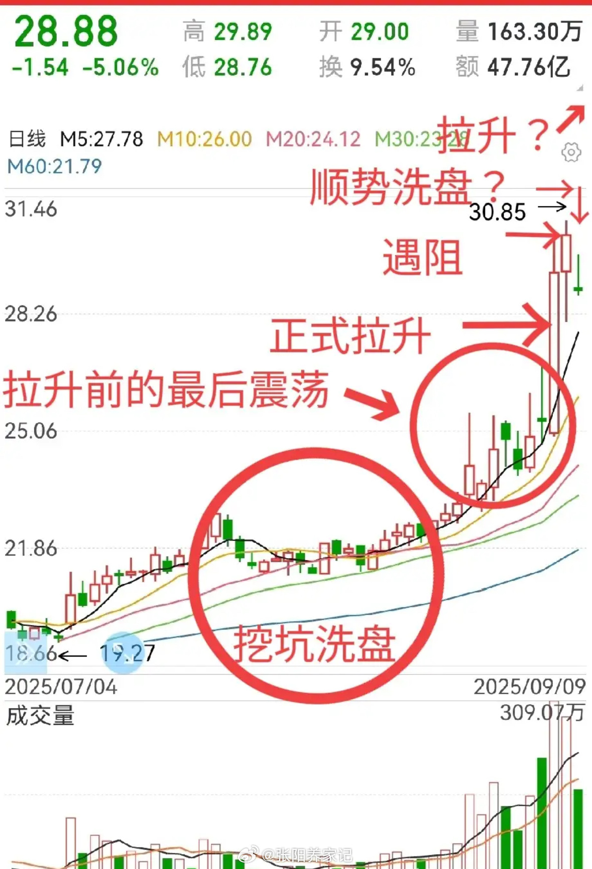欣旺达有短线机会吗？电池板块受消息面影响，热度有所降温，但这也暗藏短线机会。此次
