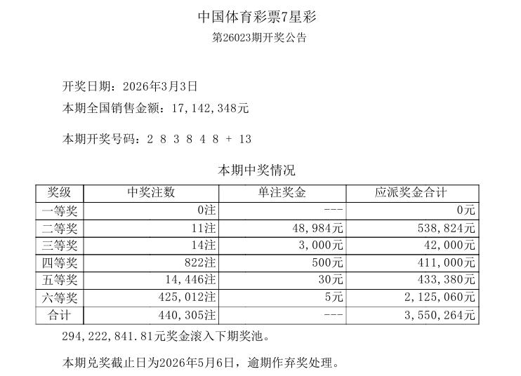 今晚彩市相对平静一些，因为双色球和大乐透等主流玩法均不开奖。

今晚，体彩是七星