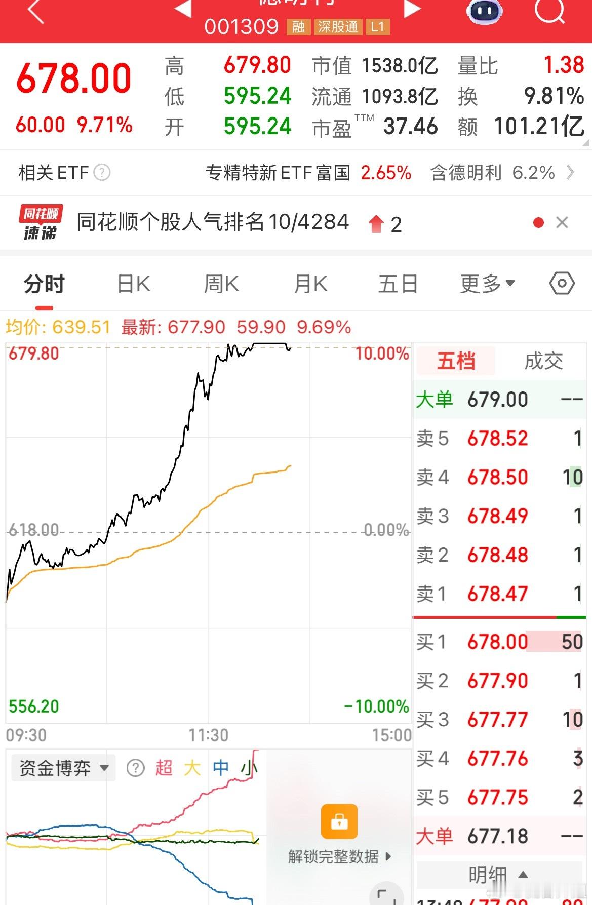 美股半导体深夜跳水，但是探底回升了。A股各大指数低开翻红，继续坚守4200点！ 