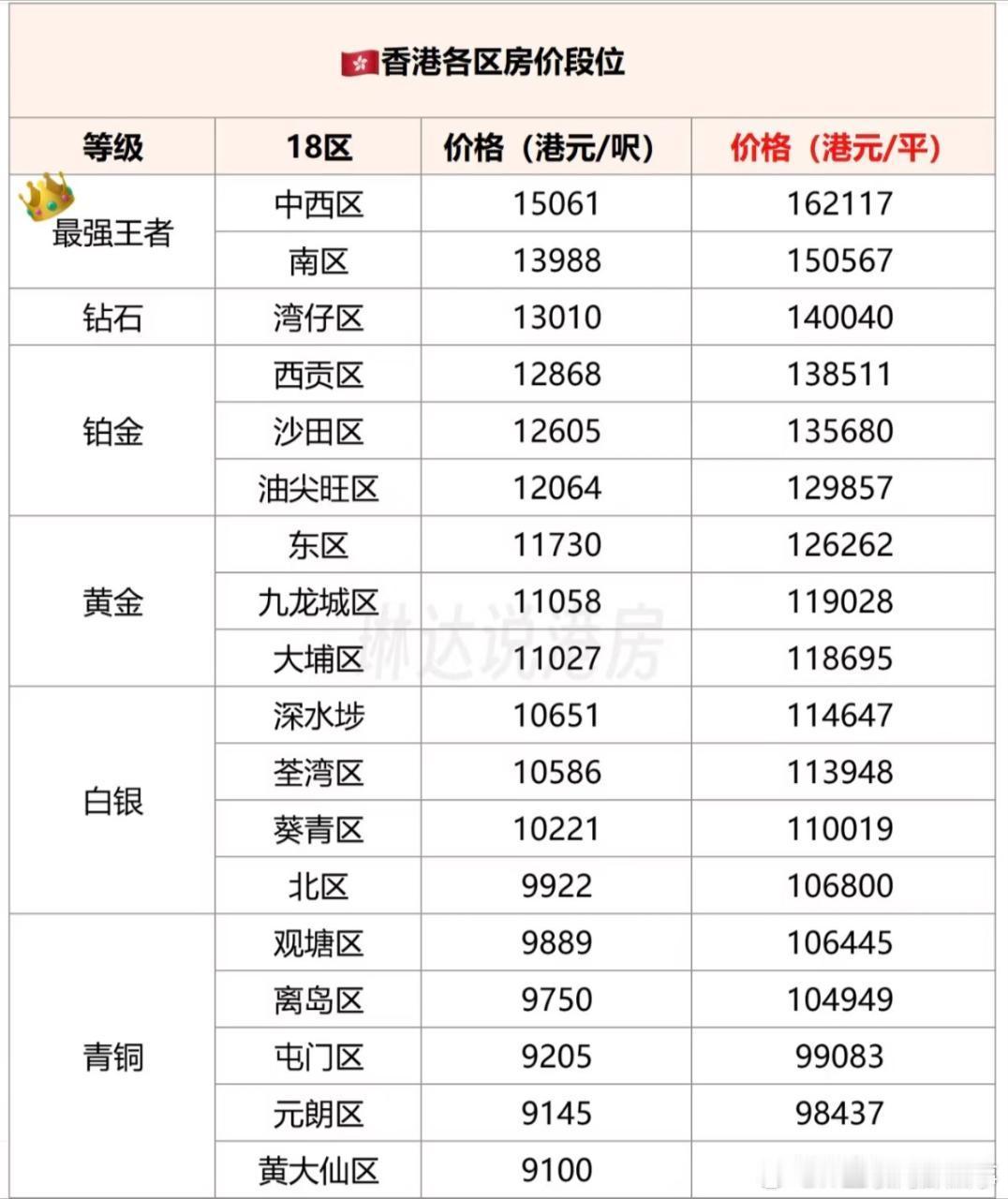 在香港花400万买了15平米的家 如果你们有400万，会买吗？[思考] 