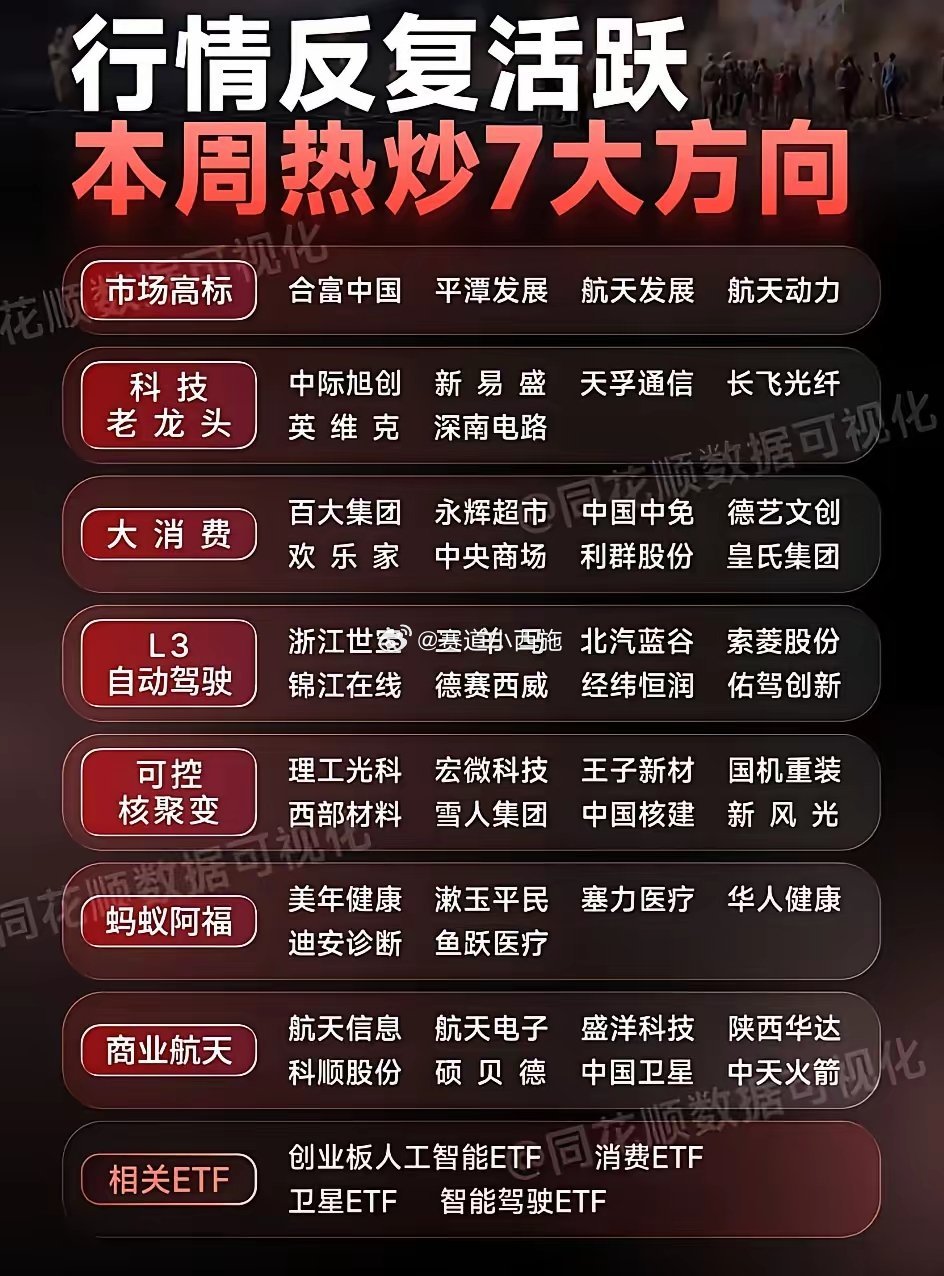 周末A股重磅事件解读：三大主线锚定明年投资方向这个周末，监管动作、技术突破、产业