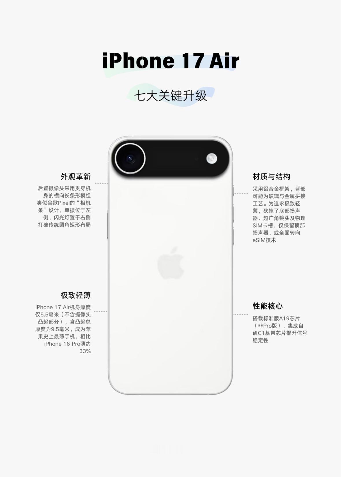 iPhone17Air参数曝光还是挺期待苹果带来iPhone17 Air的，更有