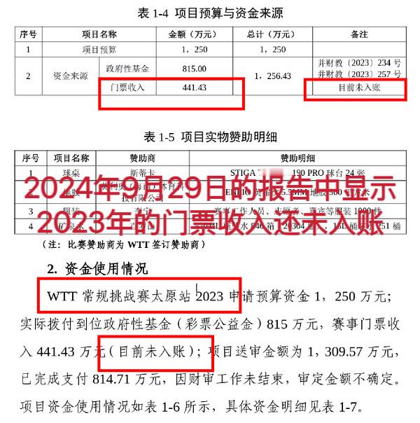 有友友在其他平台分析了wtt太原常挑，去凑了个热闹看了看，太有意思了。1️⃣太原