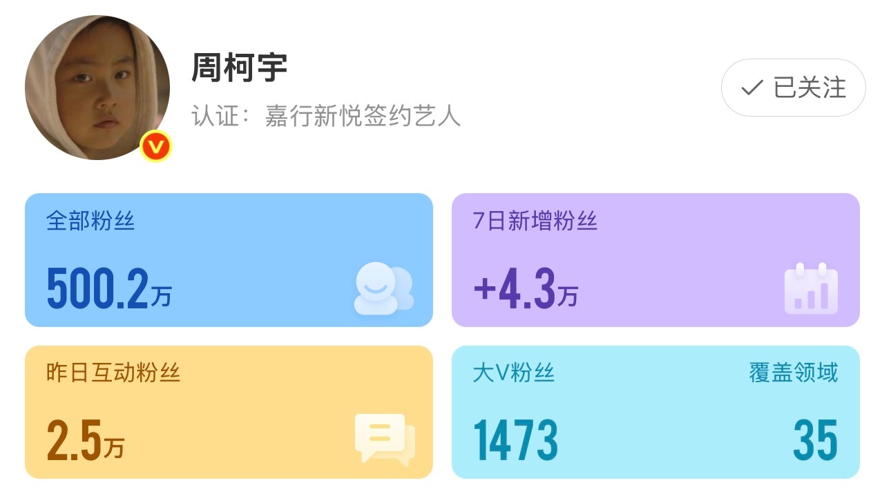 一觉醒来已破500w