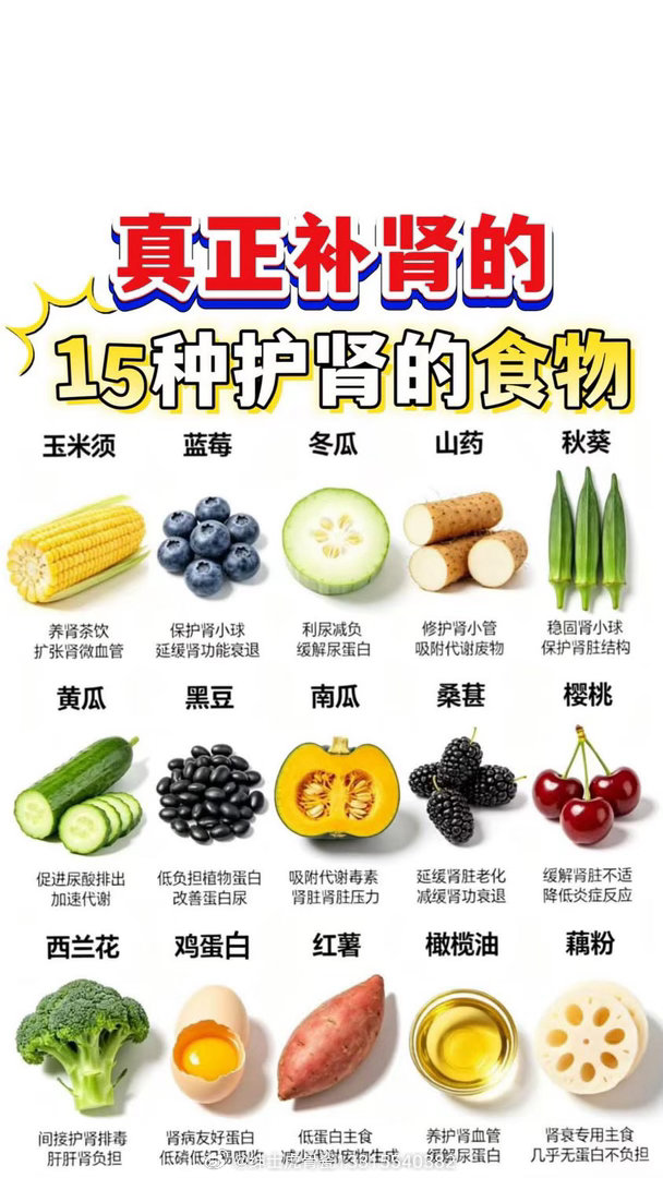 ✅15种对肾脏友好的食材：❤️🔥💕💖一、利水消肿类（帮助排出代谢废物，减轻
