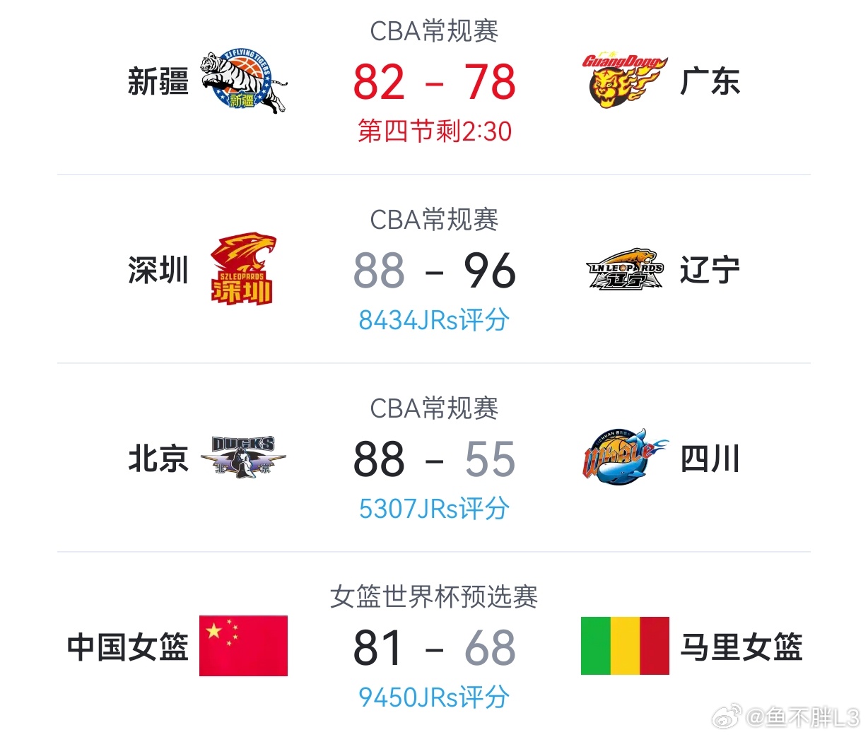 今天的赛果看起来都很不错呢cba