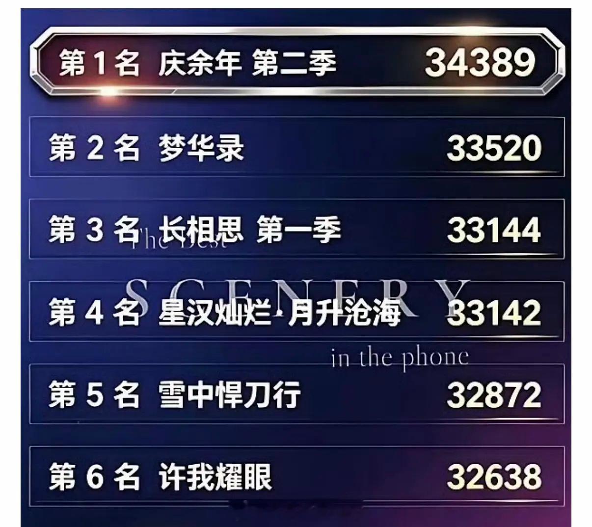兰香如故的热度有望一庆之下 ​​​