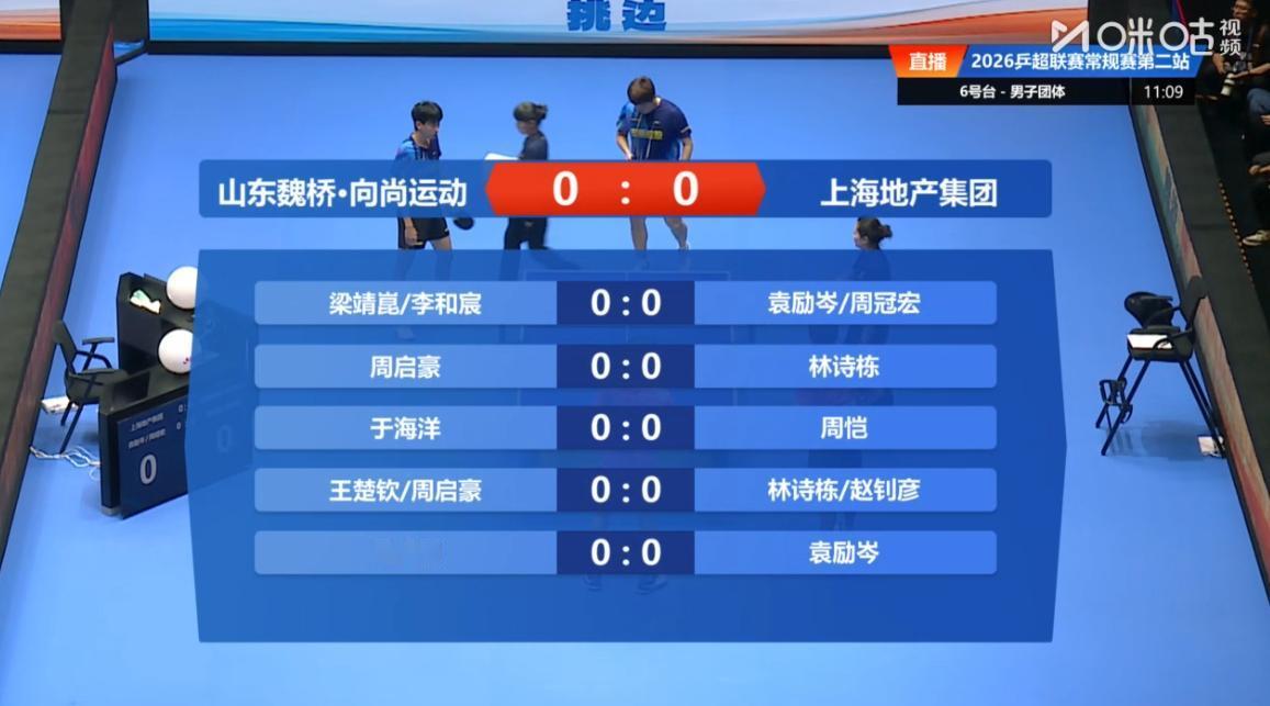 乒超联赛上演巅峰之战，
山东魏桥迎战上海地产，
唯一的可惜的是王楚钦没有单打，