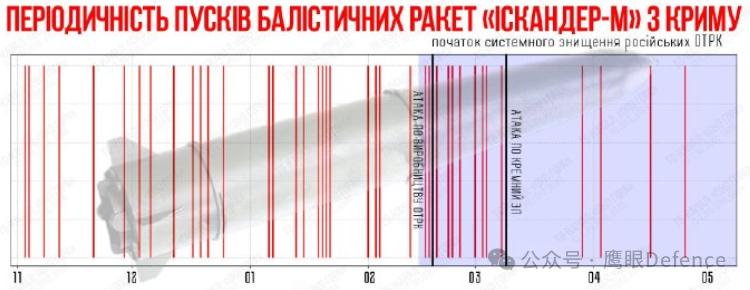 当地时间5月17日晚到18日凌晨的空袭中，根据乌克兰国防部发布的信息，俄军发射的