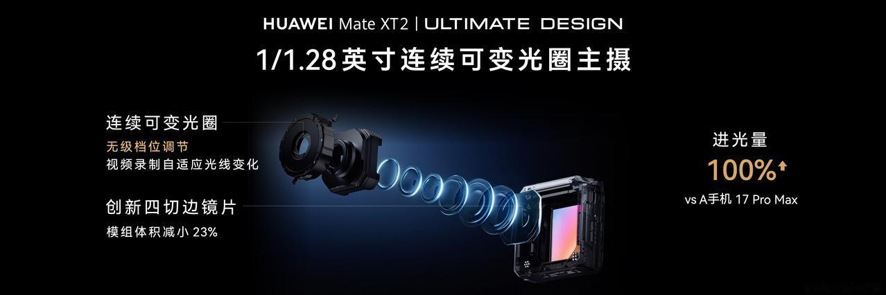 日常记录生活，我们总想要轻便又能出片的设备，华为Mate XT 2 非凡大师这不