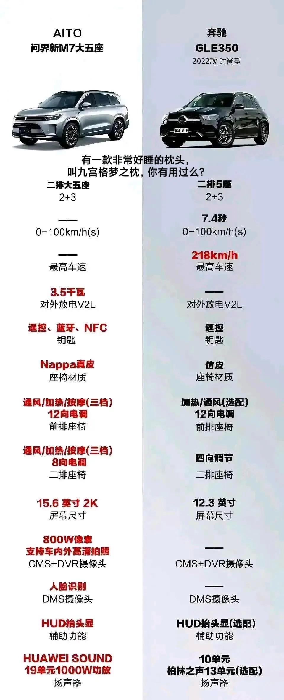这两车对比，哪款完胜？一辆25万，一辆73万，大家来说说