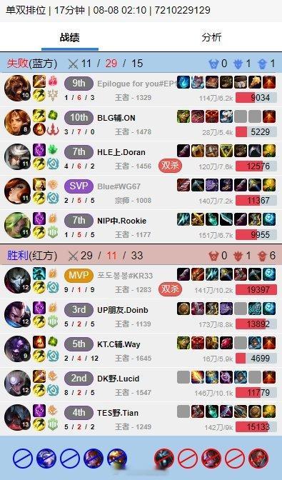 #2024LPL夏季赛# #英雄联盟S14# #英雄联盟# 金玉良缘什么水平？D