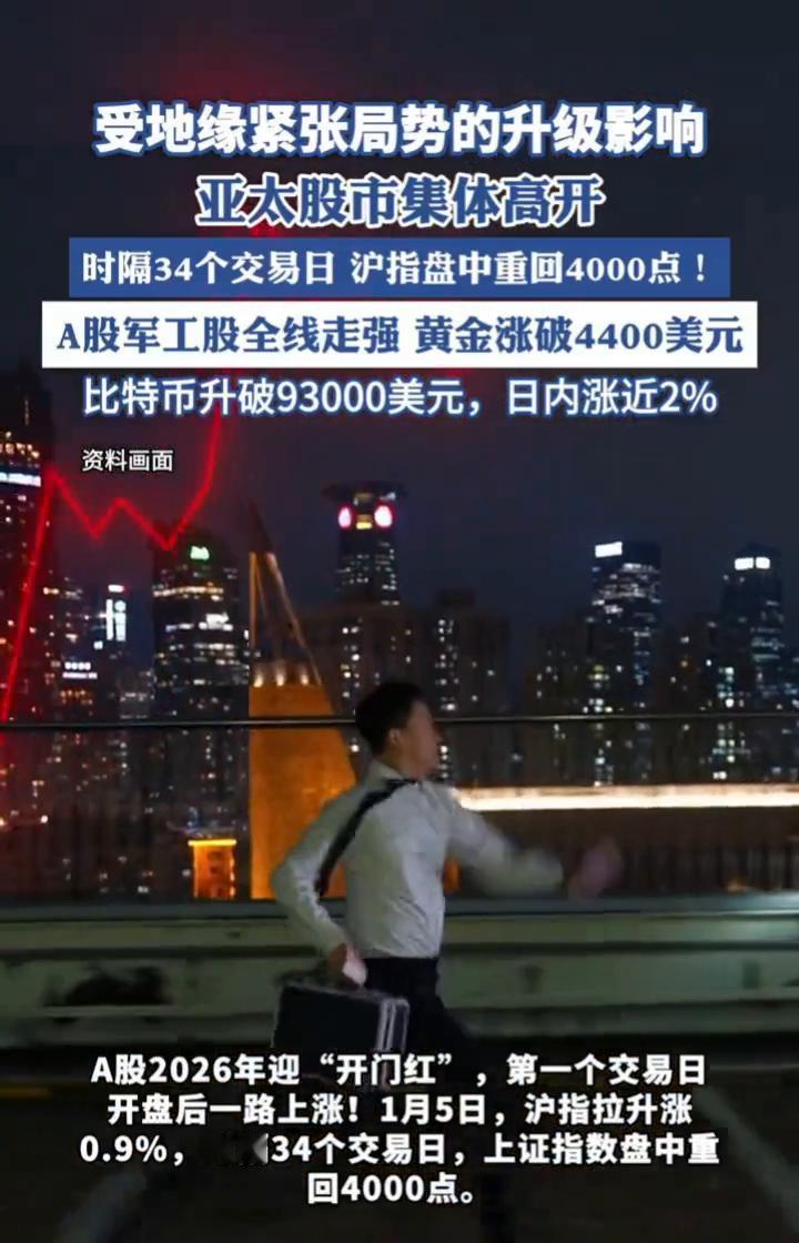 受地缘紧张局势的升级影响，亚太股市集体高开。
时隔34个交易日，沪指盘中重回40