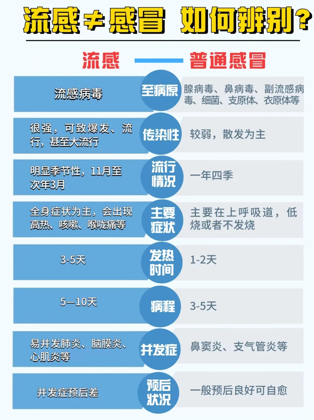 宝宝流感怎么办？如何判断？ 护理方法