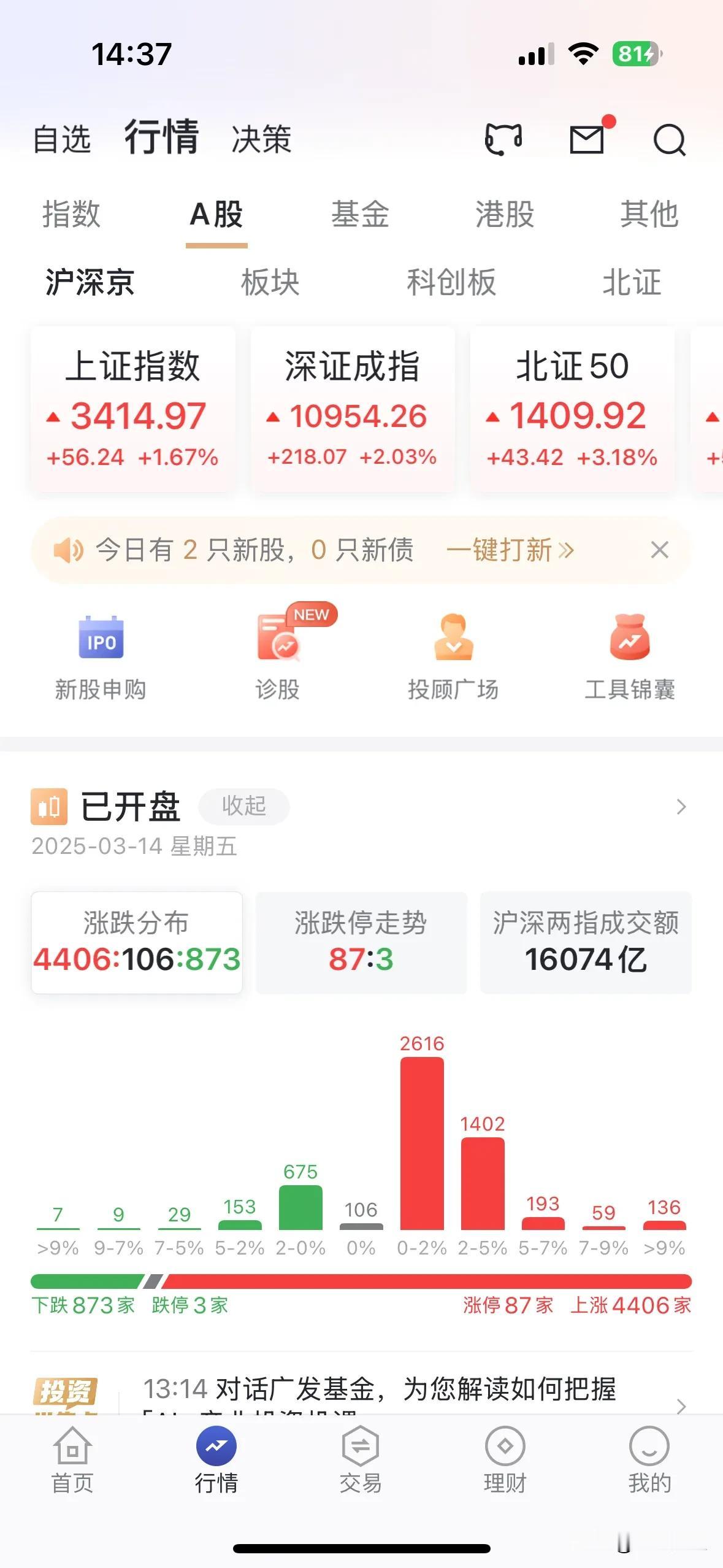 午盘A股能稳稳当当站在3400点之上，且并未放量，至少没有达到2.0万亿元量级，