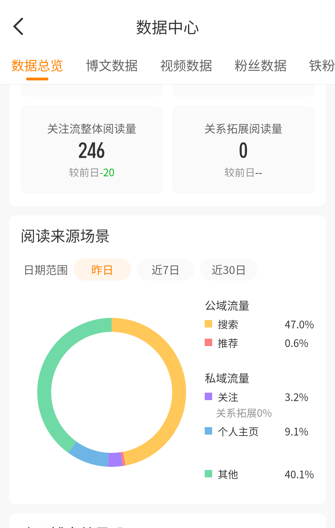 诡秘们，我这个搜索量比推荐的百分比高代表什么啊[拜托] ​​​