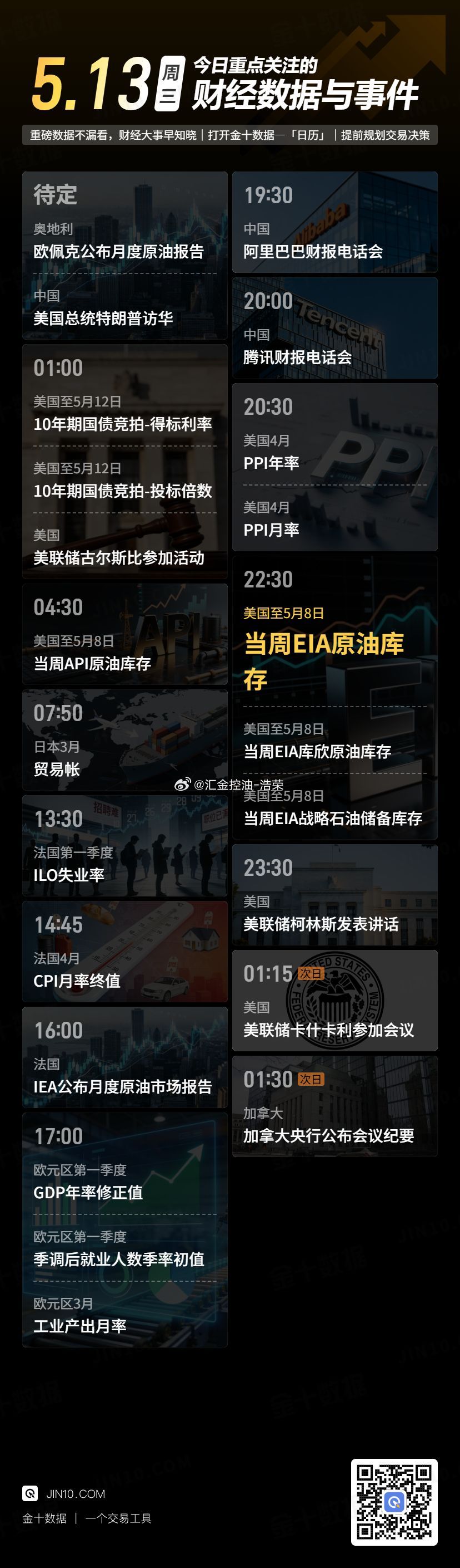 今日重点关注的财经数据与事件：2026年5月13日 周三 