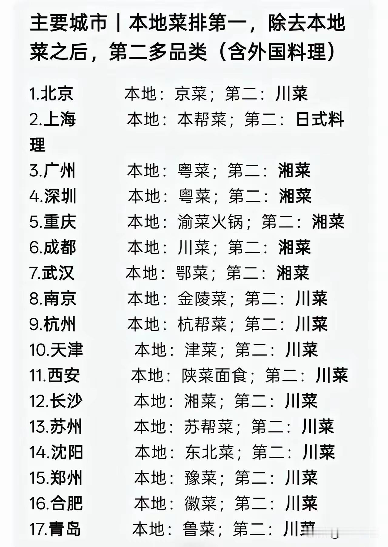 【上海人很爱吃日式料理吗？】

这个情况我还是第一次听说，日式料理成了上海的第二