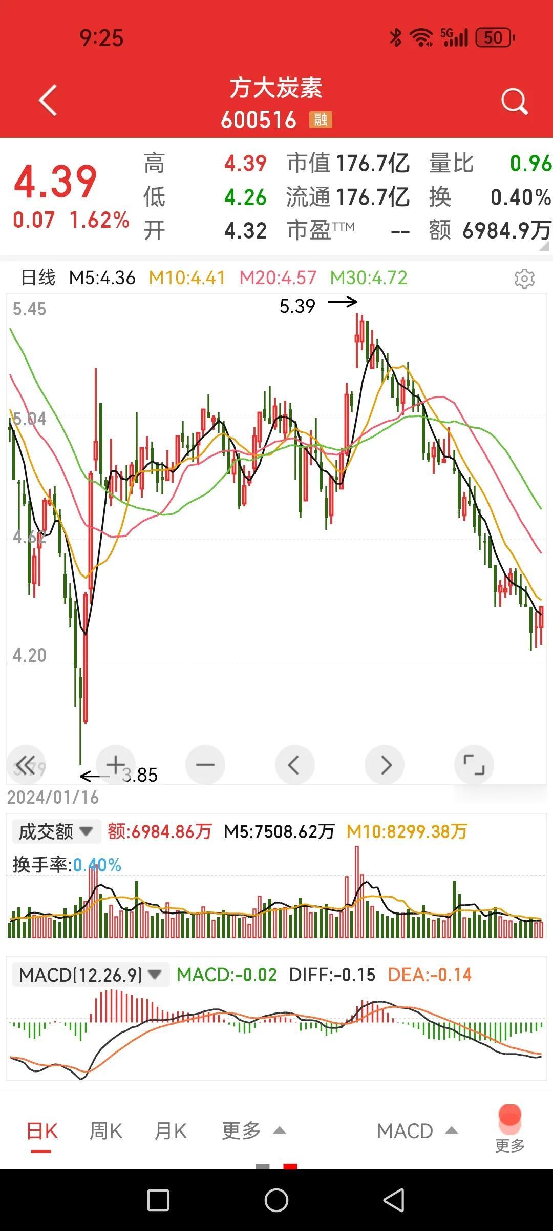 海航控股股价触及一元面值，不得不联想到方大集团旗下的上市公司。

据媒体报道，方