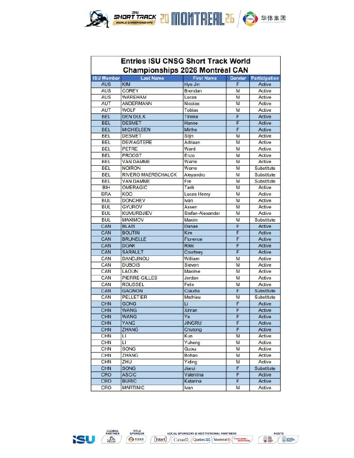 #世锦赛短道男队新人挑大梁#国际滑联公布2026年短道速滑世锦赛各队参赛名单，中